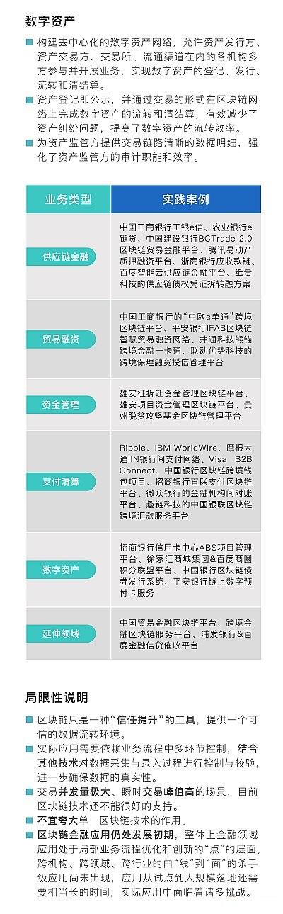 工行发布《区块链金融应用发展白皮书》