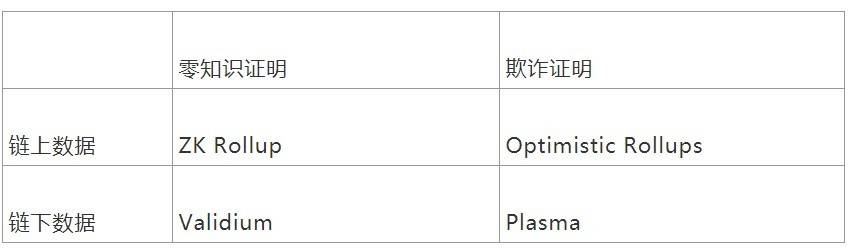 吴说深度：Layer2 季节将至？ 一文读懂其分类与未来