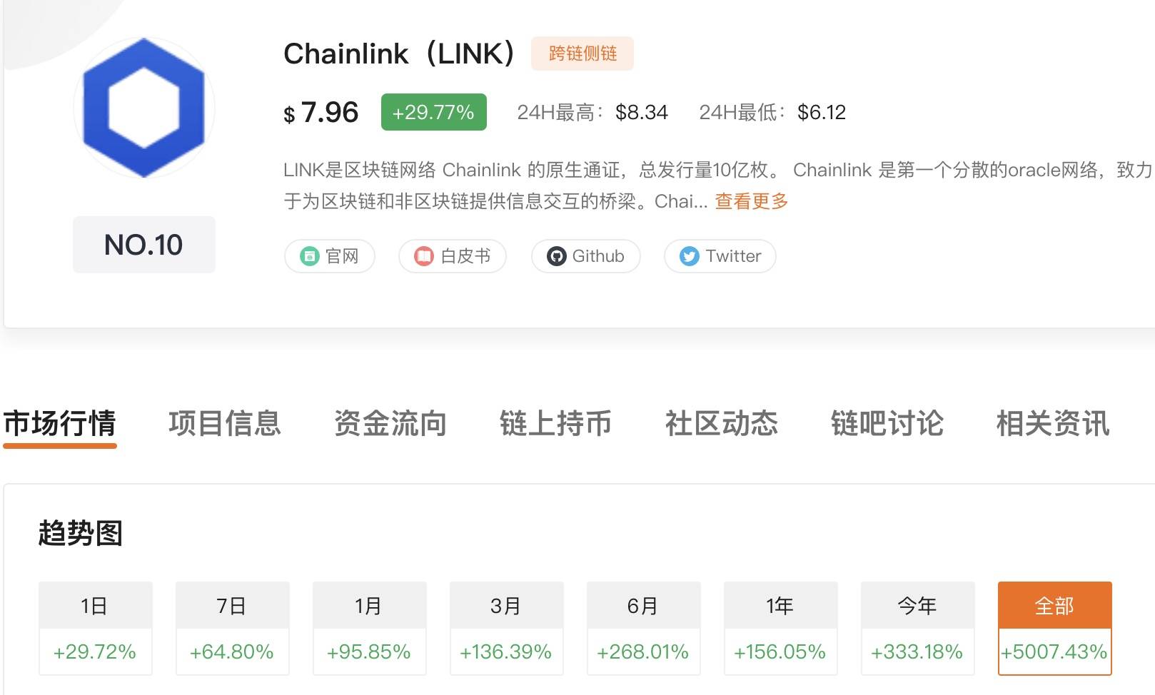 A股牛 vs DeFi牛，选谁不会被套？