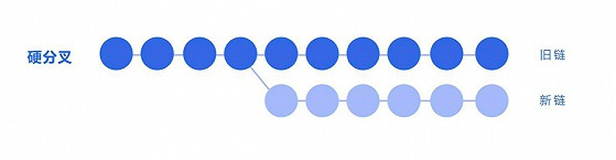 一文看懂Filecoin分叉项目：FileCash、FileStar以及Eipk Protocol