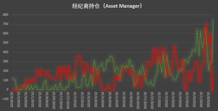  | CFTC COT 比特币持仓周报