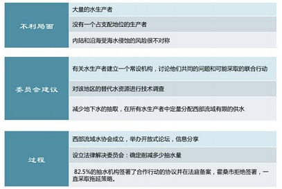 DAOrayaki 奥斯特罗姆：公共事务的治理之道