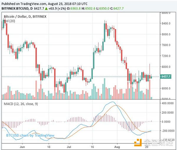 ETF申请被拒 BTC路在何方