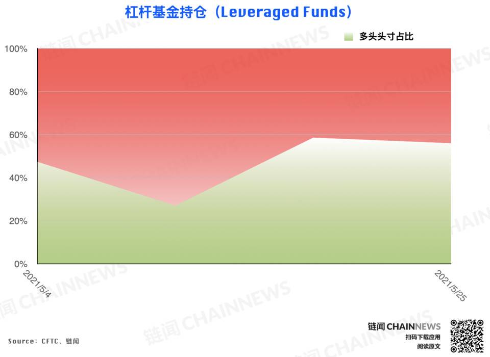 | CFTC COT 加密货币持仓周报