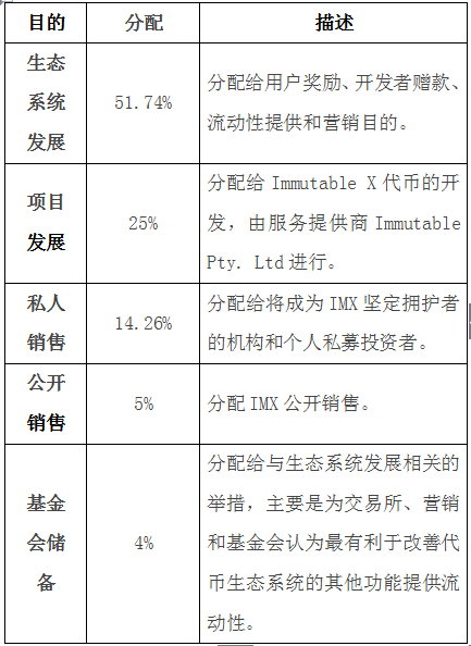 以太坊