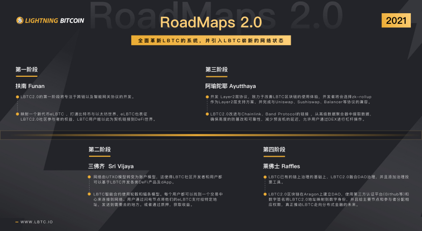 LBTC  2.0路线图