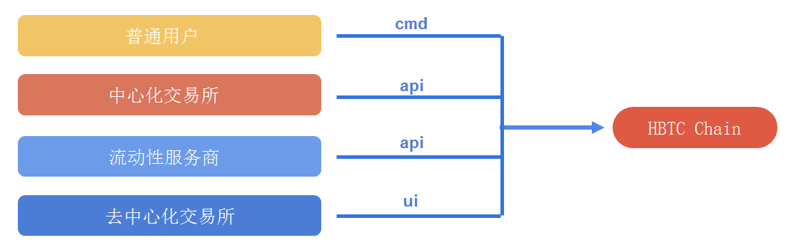 UNISWAP