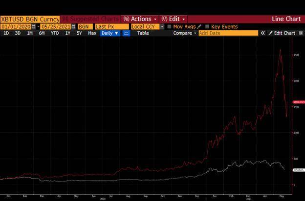 DeFi 之道丨 BitMEX 创始人 Arthur Hayes：以史为鉴，为什么做空整个加密市场是愚蠢的