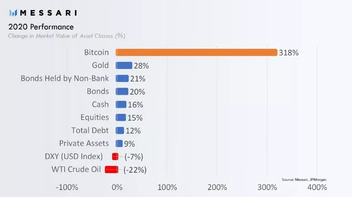 一枚28.80万美金，BTC的非流动性危机？