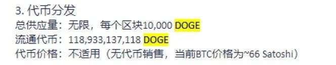 币圈荒诞演绎