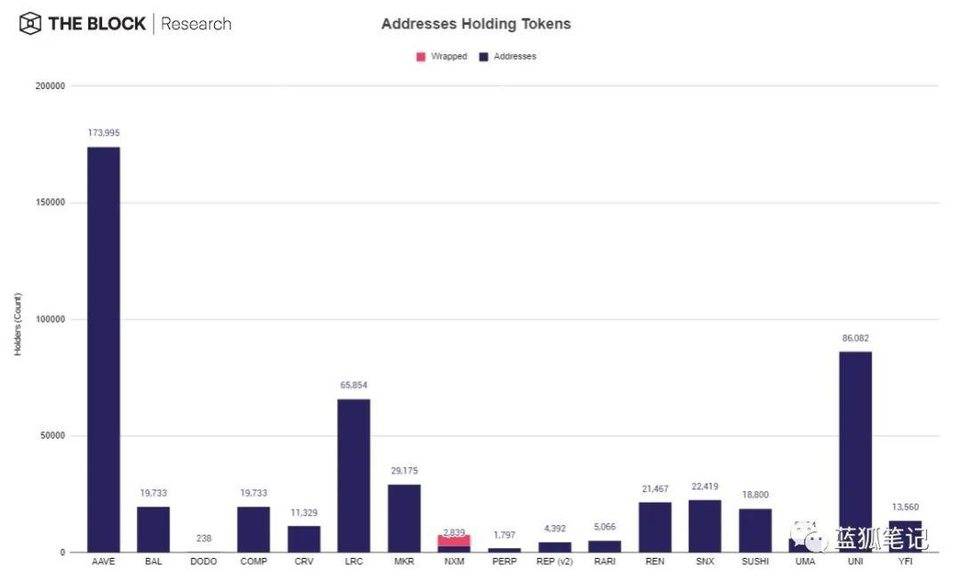 一图胜千言：28 张图全面了解 DeFi