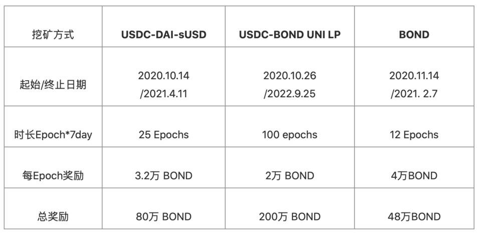 解析风险分级衍生品协议 BarnBridge：DeFi 「无风险」产品会诞生新蓝筹吗？