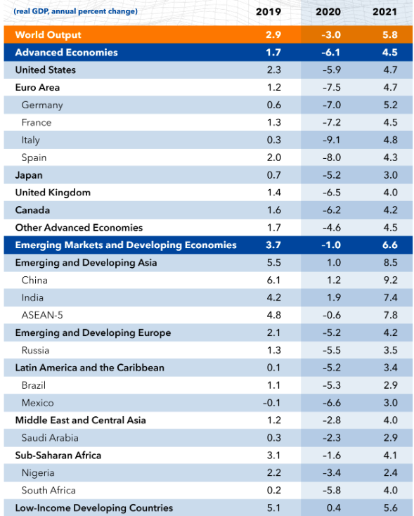 world-output-real-gdp-chart