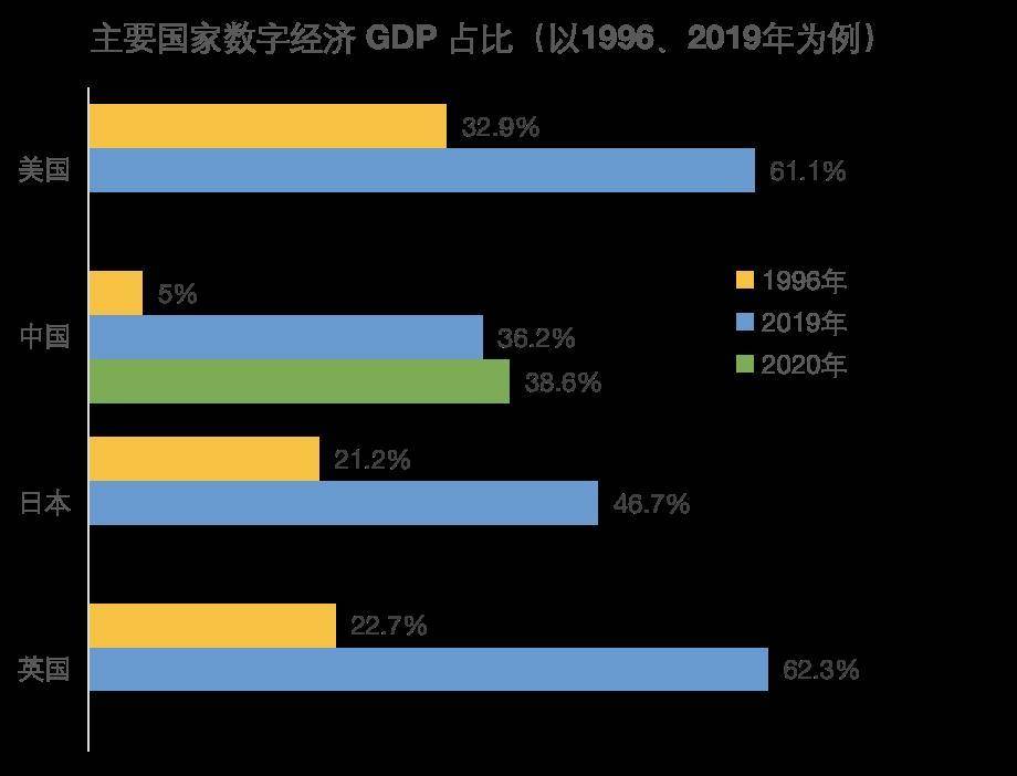 “链·新时代”名家论坛 | 杨光：区块链护航数字经济