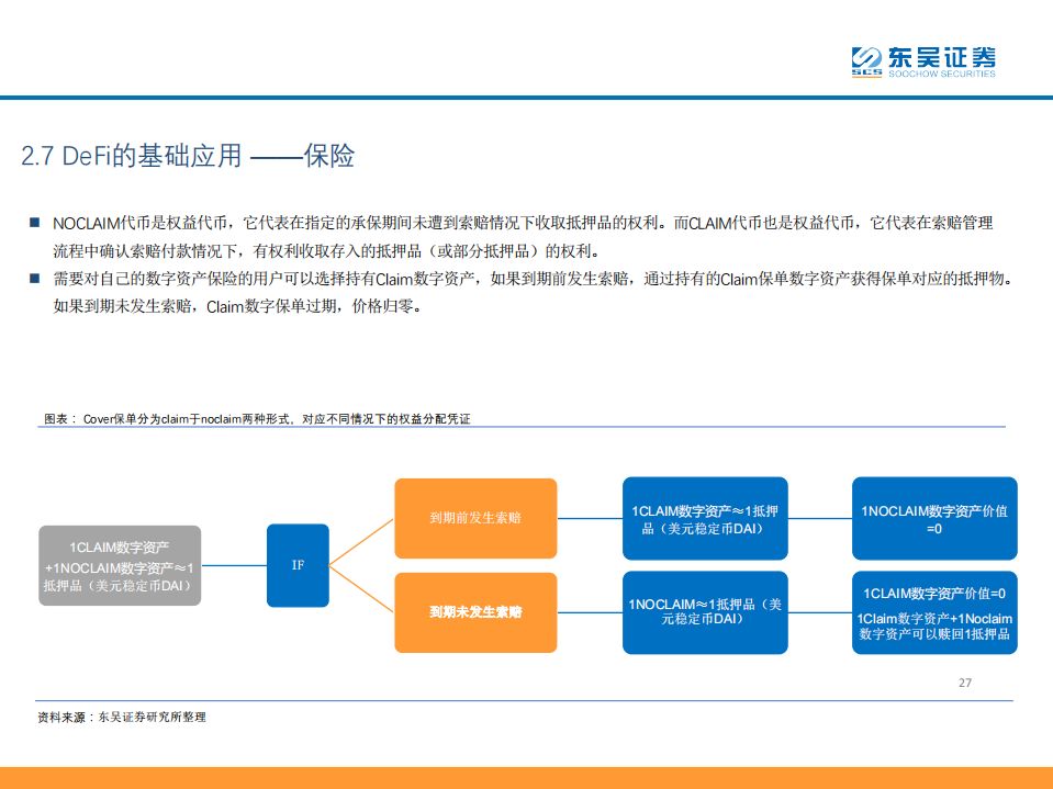 DeFi——现实世界金融秩序的去中心化重构