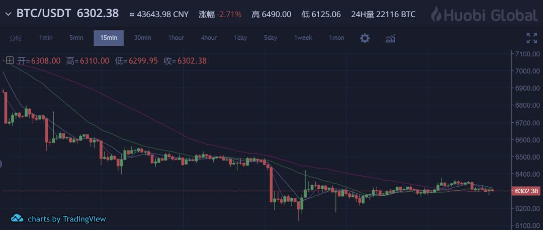 阴霾笼罩、危机四伏，比特币如何冲破困境？