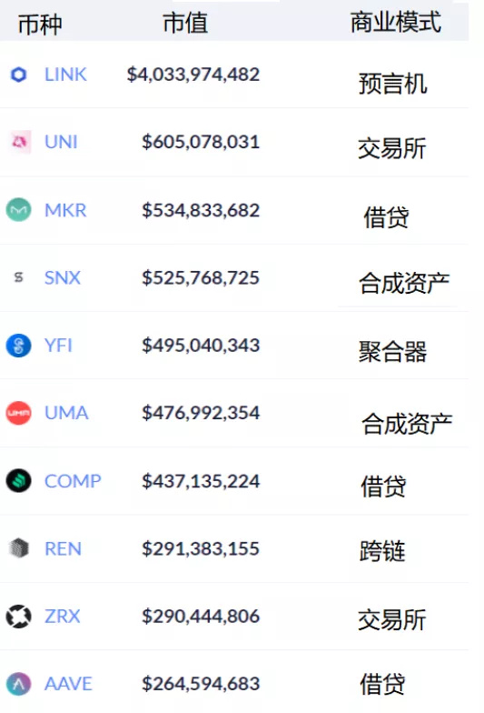 数据派：多币种暴跌90%，DeFi走到终点还是新起点？