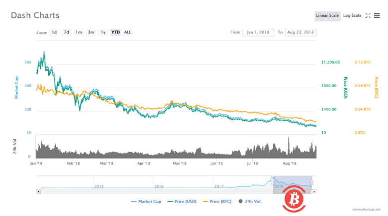 委内瑞拉——主权玻利瓦尔的萎缩，达世币的兴起