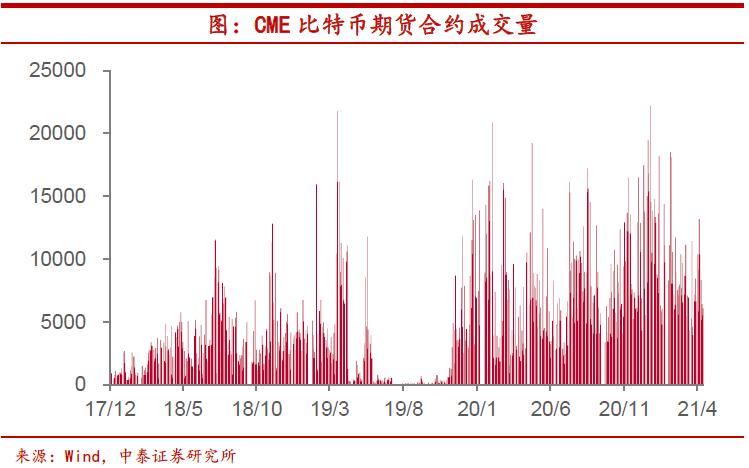 比特币应当如何监管？