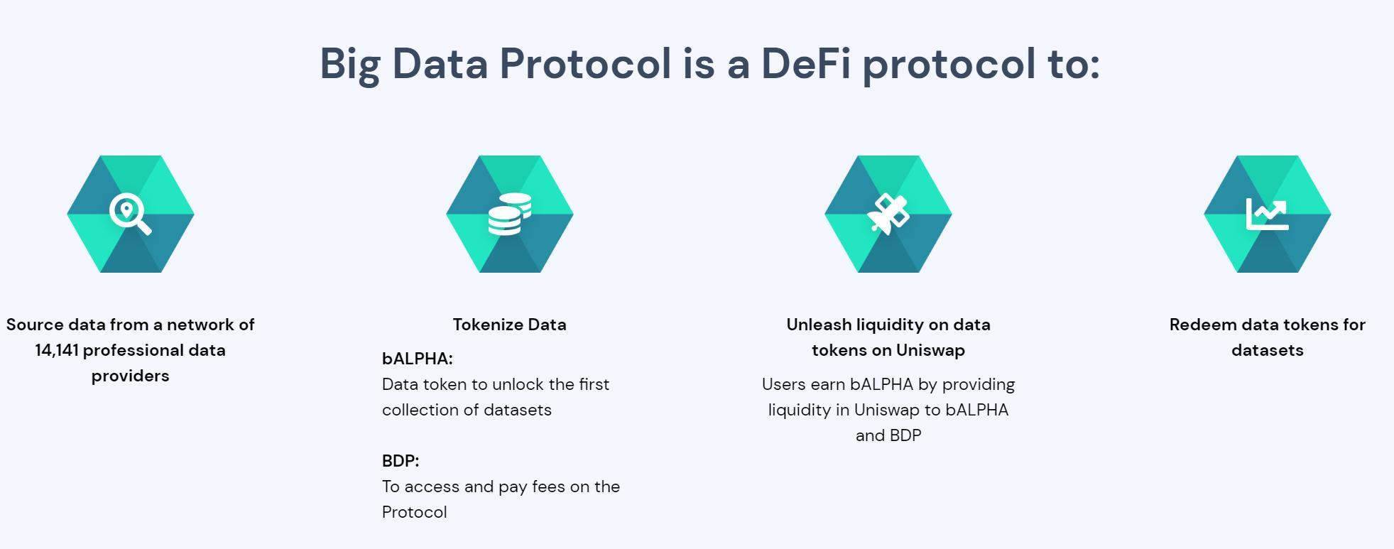 上线1天TVL突破55亿美元，Big Data Protocol（BDP）究竟是什么？