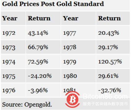 黄金的历史告诉我们比特币作为价值储备的理由是什么