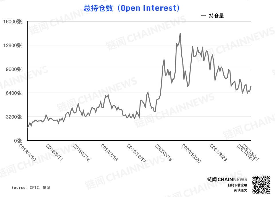 | CFTC COT 加密货币持仓周报