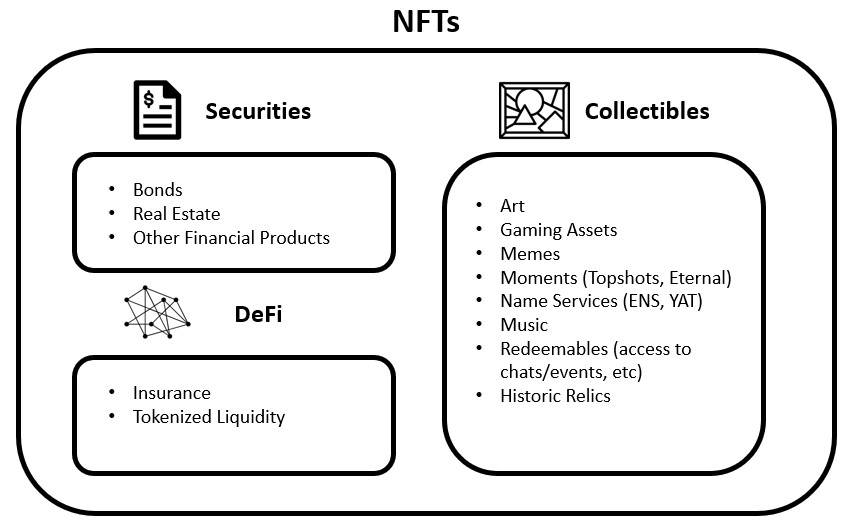 Andrew Kang：NFT 市场究竟有多大？