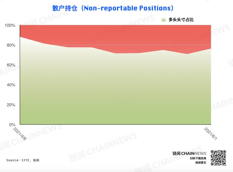 | CFTC COT 加密货币持仓周报