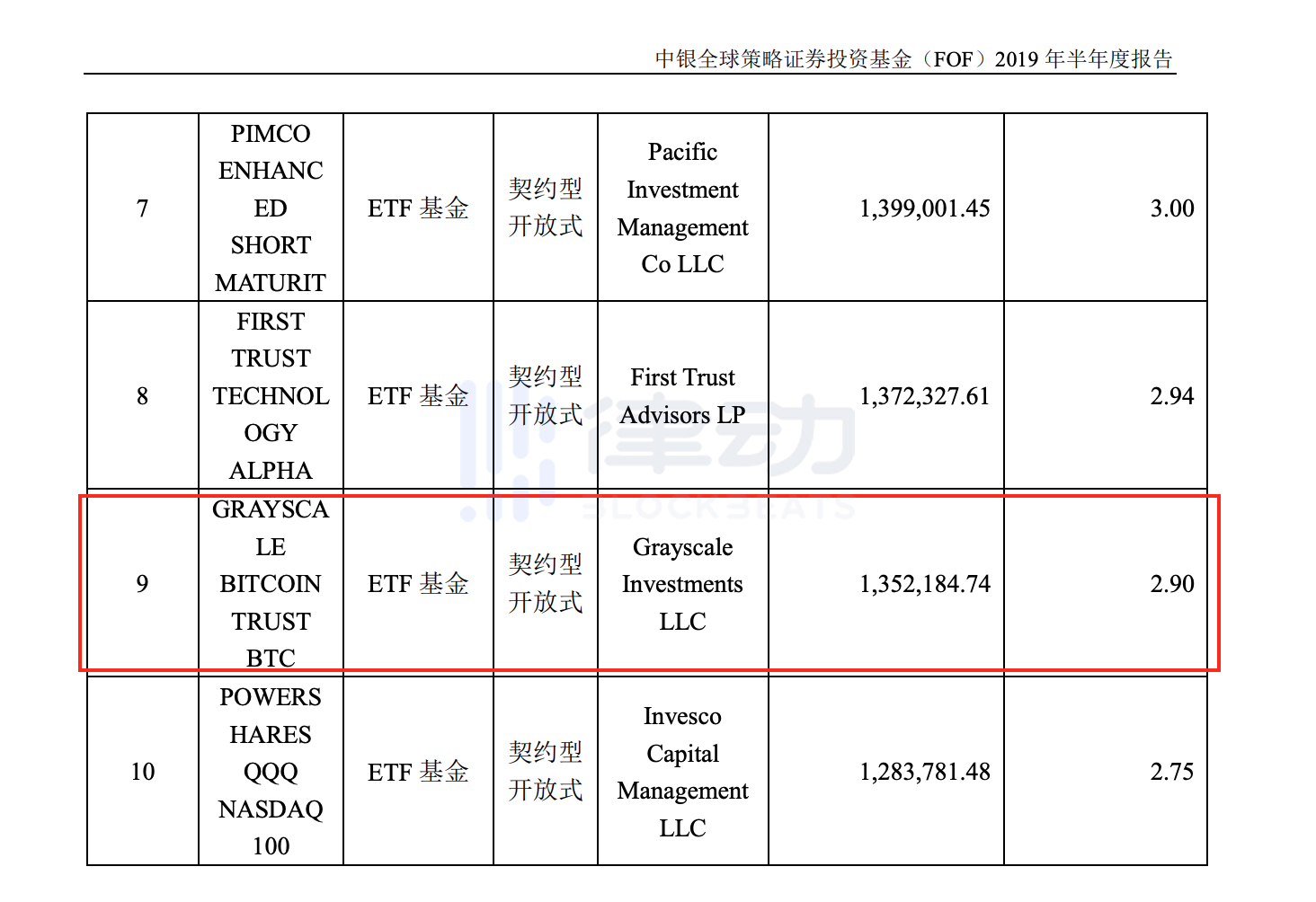 一文全览持仓比特币的华尔街传统金融机构