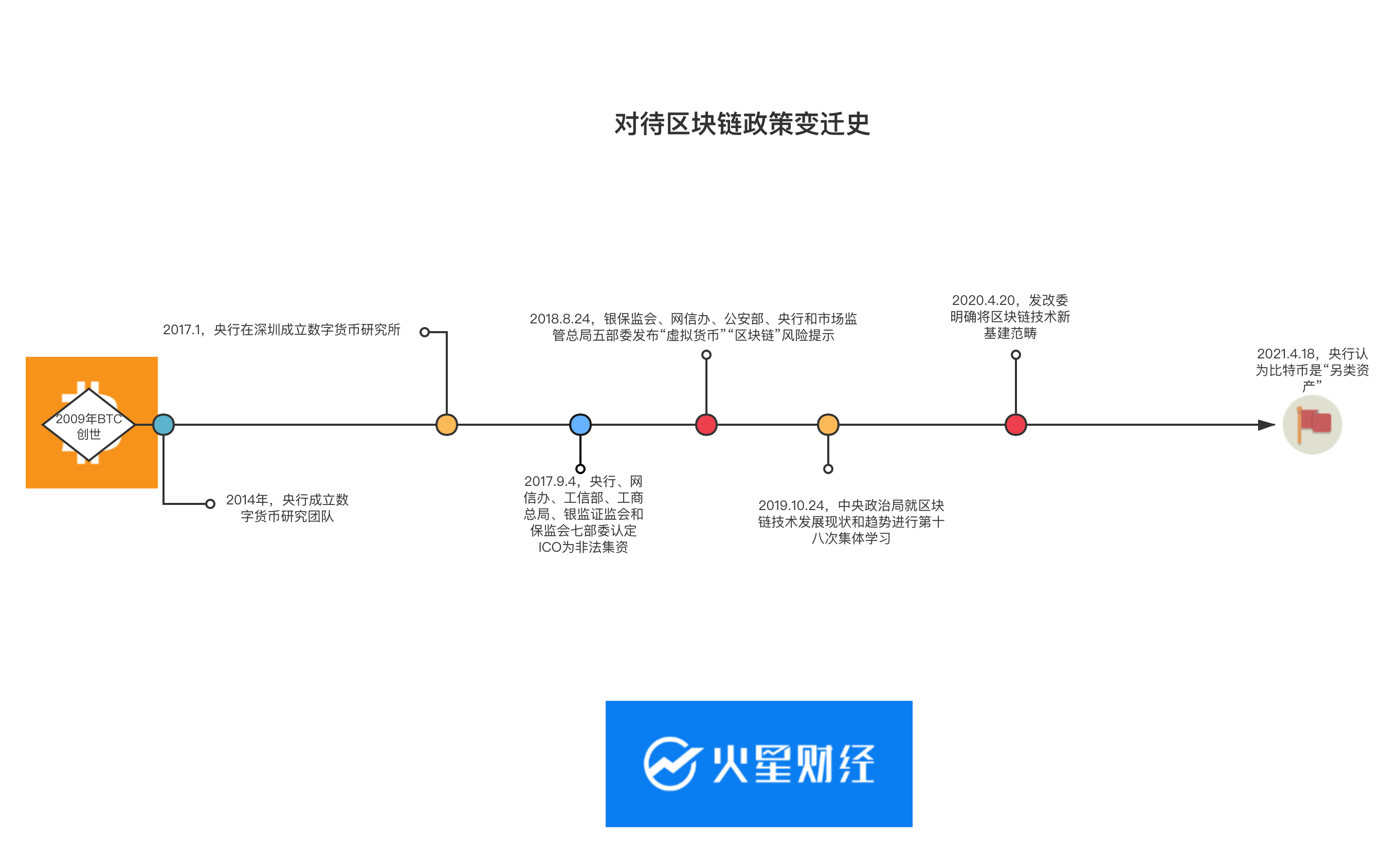 请客斩首收下当狗，加密世界离被承认只剩一步之遥