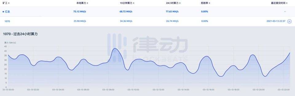 利润率超 1000%？五分学会如何用显卡参与以太坊挖矿