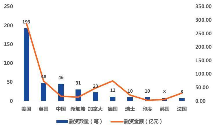 全球区块链产业投融资半年报（2021）