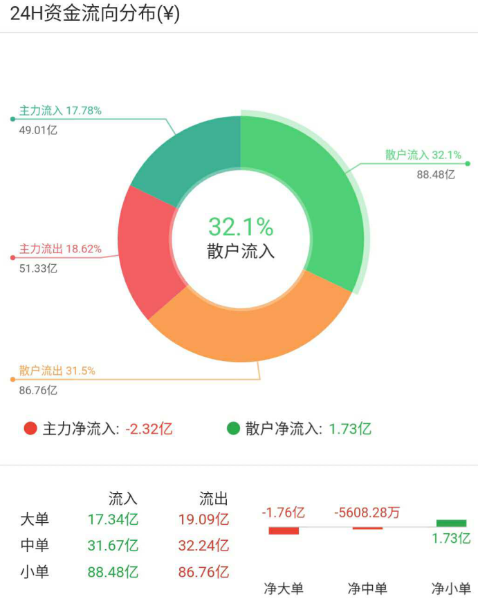 BIG行情：BTC宽幅震荡，价格后市大概率看涨配图(3)