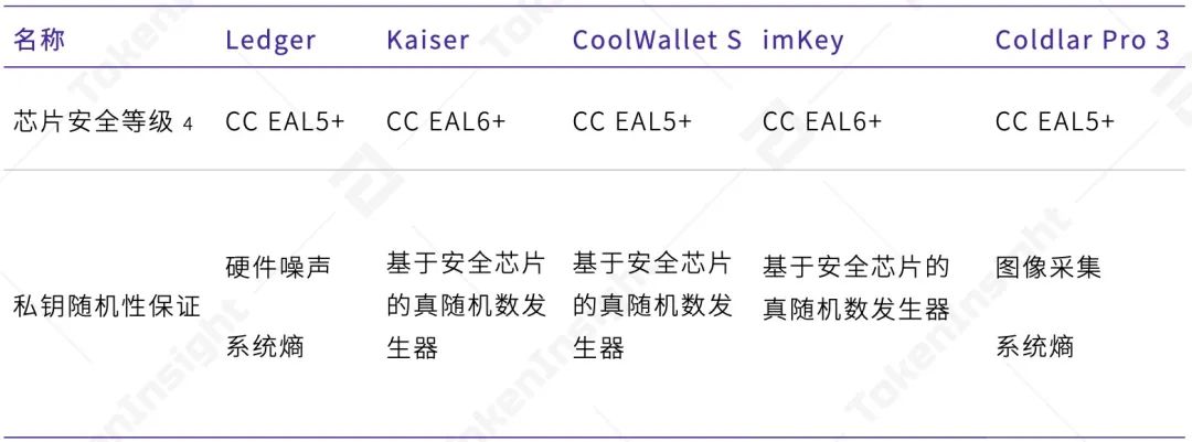 2020年度数字钱包行业研究报告：全球用户达6400万，TOP10总体访问量达到1.4亿次