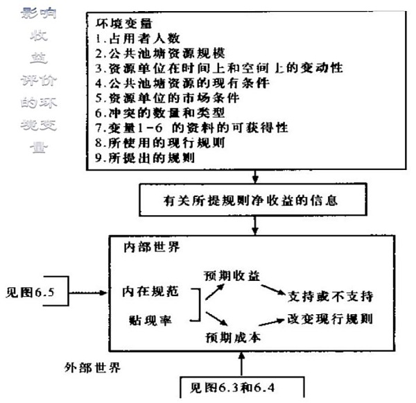 DAOrayaki 奥斯特罗姆：公共事务的治理之道