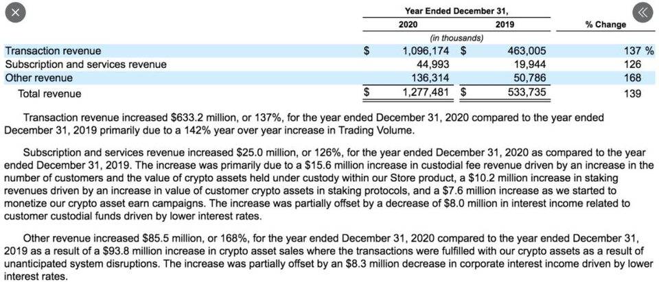 Messari 丨 Coinbase 招股书透露了什么关键信息？