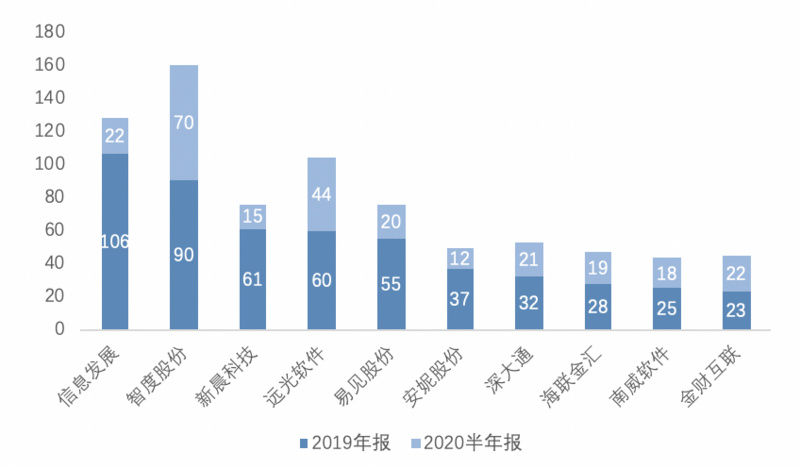 中国A股区块链上市公司2021年全景报告