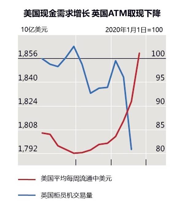 新冠疫情给央行数字货币设计带来新的启示2