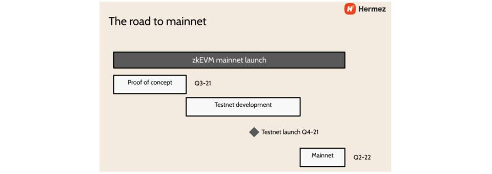 Sin7Y 团队全面分析：现阶段 zkEVM 设计方案对比