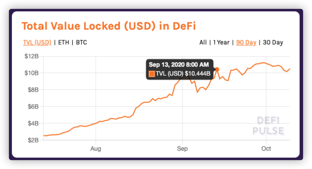 今日推荐 | DeFi 的五块积木