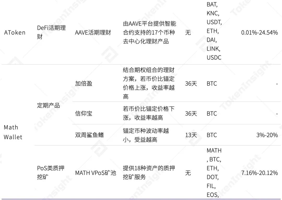 2020年度数字钱包行业研究报告：全球用户达6400万，TOP10总体访问量达到1.4亿次