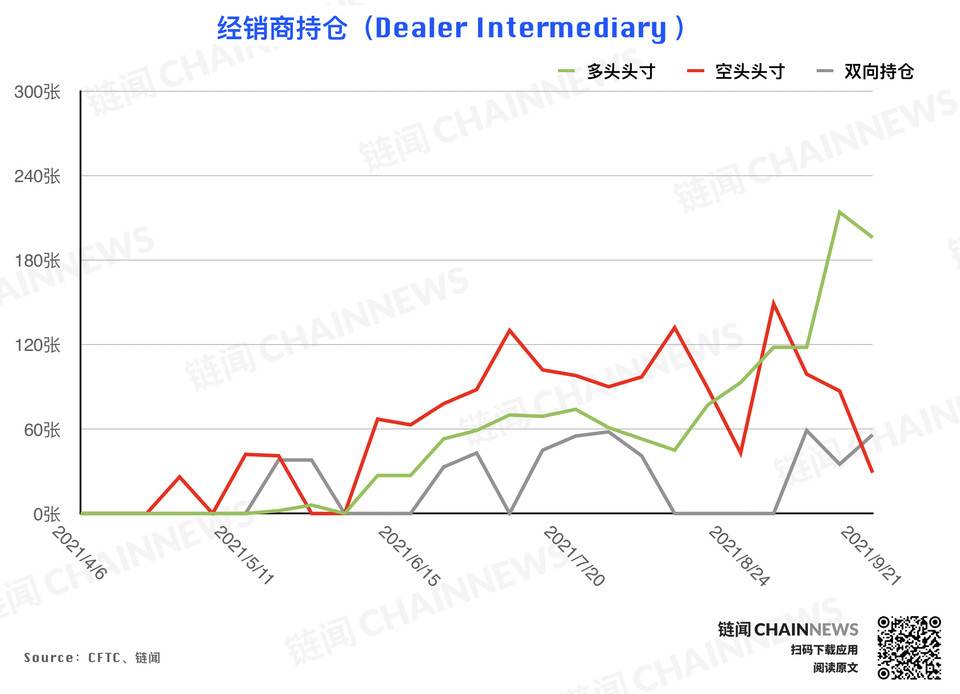 | CFTC COT 持仓周报