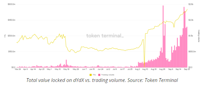 DeFi