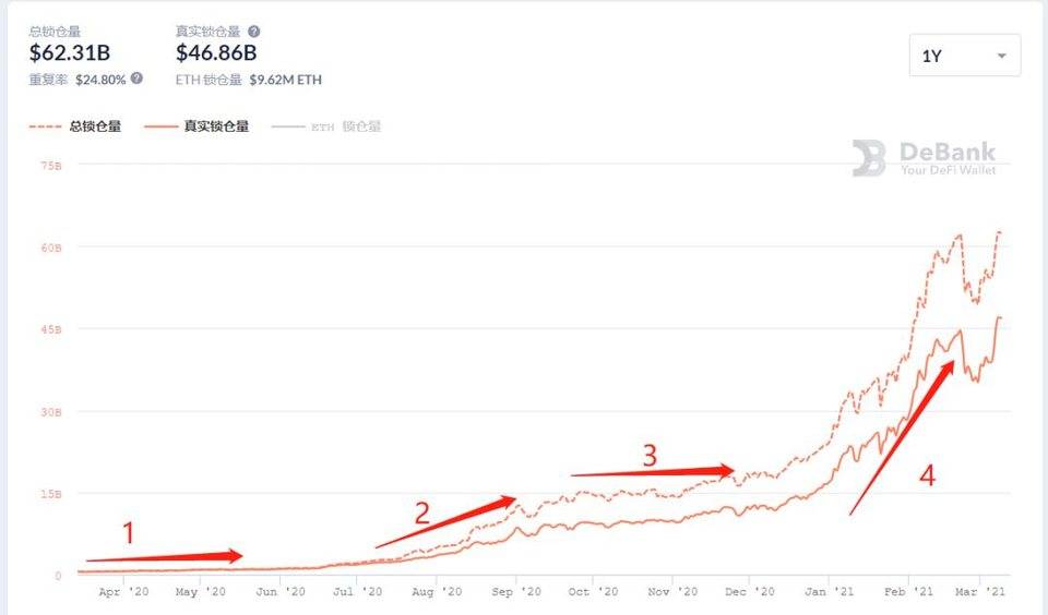 3·12 一周年：加密货币市场格局发生了哪些变化？