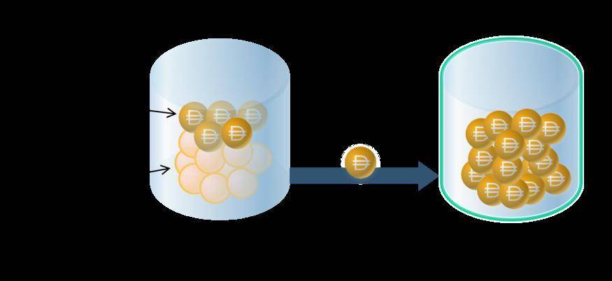 Messari 解析一季度 DEX 表现： PancakeSwap 崛起，SushiSwap