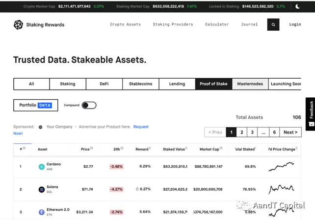 一文读懂 Staking Rewards：加密利率数据聚合平台