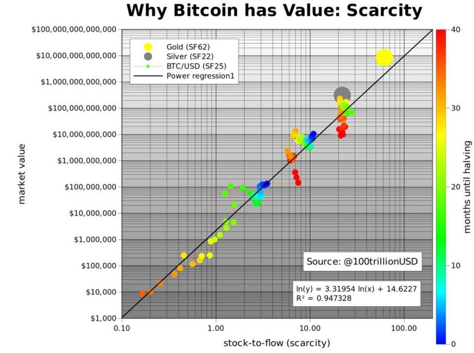 BTC 减半后市走势价值研究分析-延展版