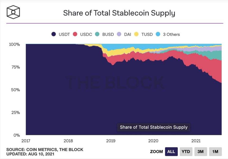 热点 | 去中心化的 Stake 价值如何？——深度解析 Lido Finance