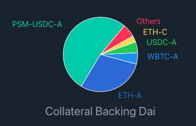 HashKey 曹一新：解析 MakerDAO 清算系统及其更新计划