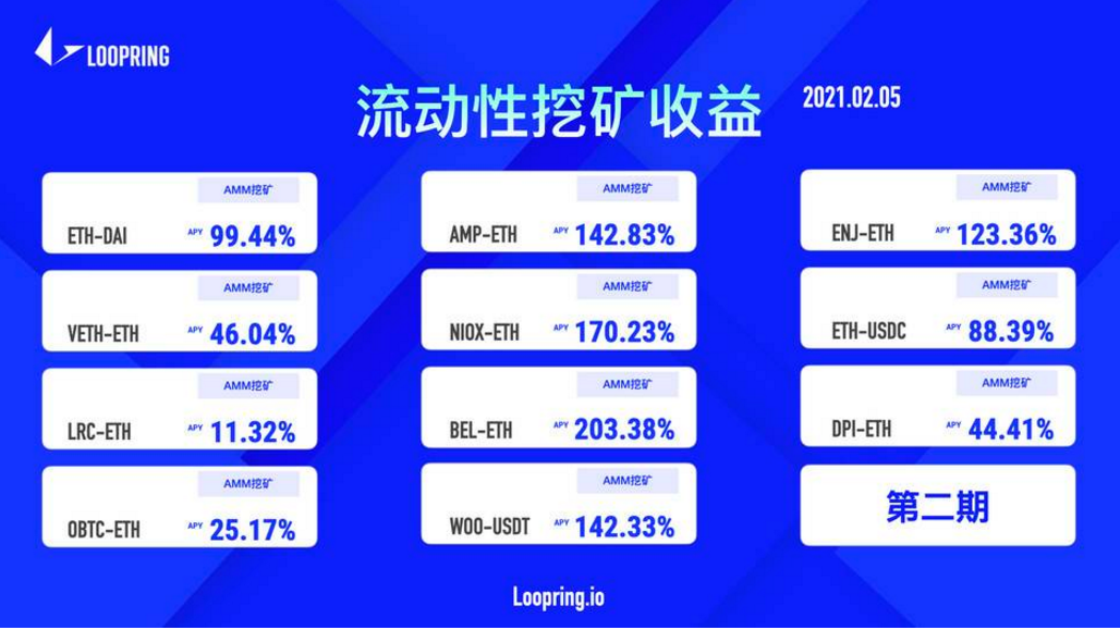 路印第三期L2流动性挖矿即将启动